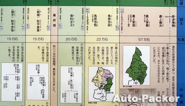 山形城　歴代城主